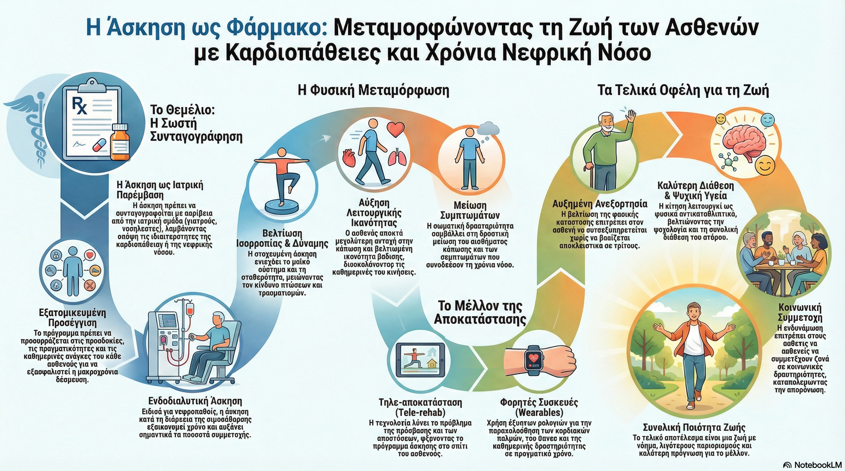 Exercise as Medicine